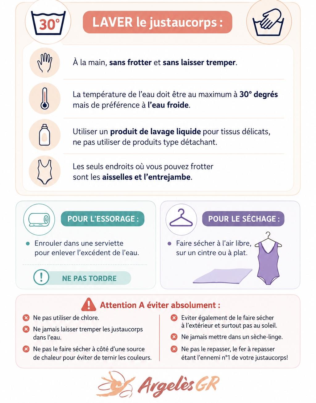 consigne GR